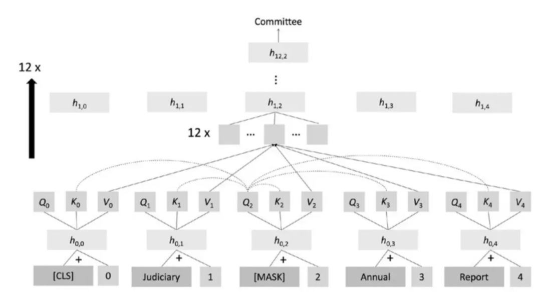 深度！阿里大牛详细解码大模型与AIGC