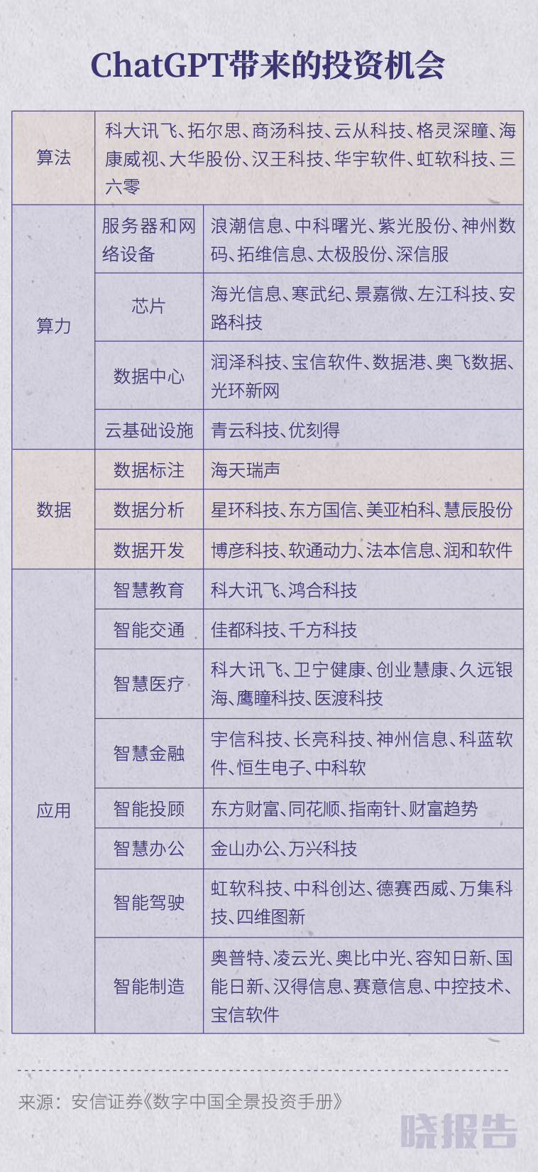 中国版ChatGPT养活了谁?3 中国版ChatGPT养活了谁?3