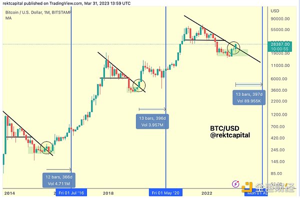 比特币接下去怎么走？看看6个技术分析师的观点5