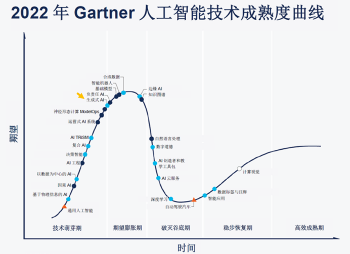 行业观察:AI技术“狂奔”,但商业逻辑大于技术逻辑1 行业观察:AI技术“狂奔”,但商业逻辑大于技术逻辑1