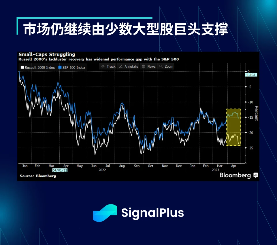 SignalPlus：利率飛漲，銀行衰落特別版