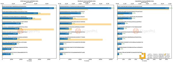 穿越黑暗森林：MEV回顾与展望