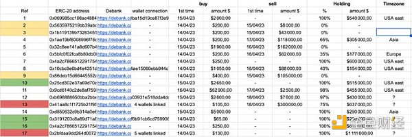 4天6000倍的MEME币PEPE是不是旁氏骗局：数据分析7