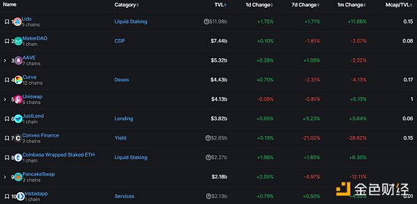 金色Web3.0日报 | 比特币NFT协议Ordinals铭文铸造总量突破200万枚5 金色Web3.0日报 | 比特币NFT协议Ordinals铭文铸造总量突破200万枚5