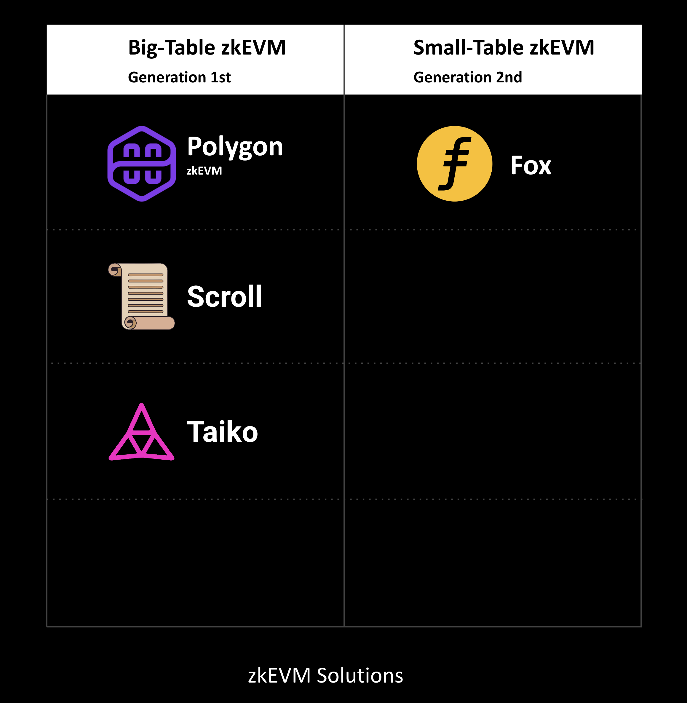 为什么说“小表模式”zkEVM更为高效？