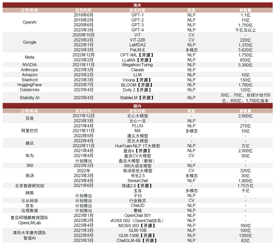 中金公司:AI应用或迎来“寒武纪”,办公场景落地先行5 中金公司:AI应用或迎来“寒武纪”,办公场景落地先行5