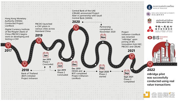 在香港 我们发现了一个值得长期关注的Web3赛道