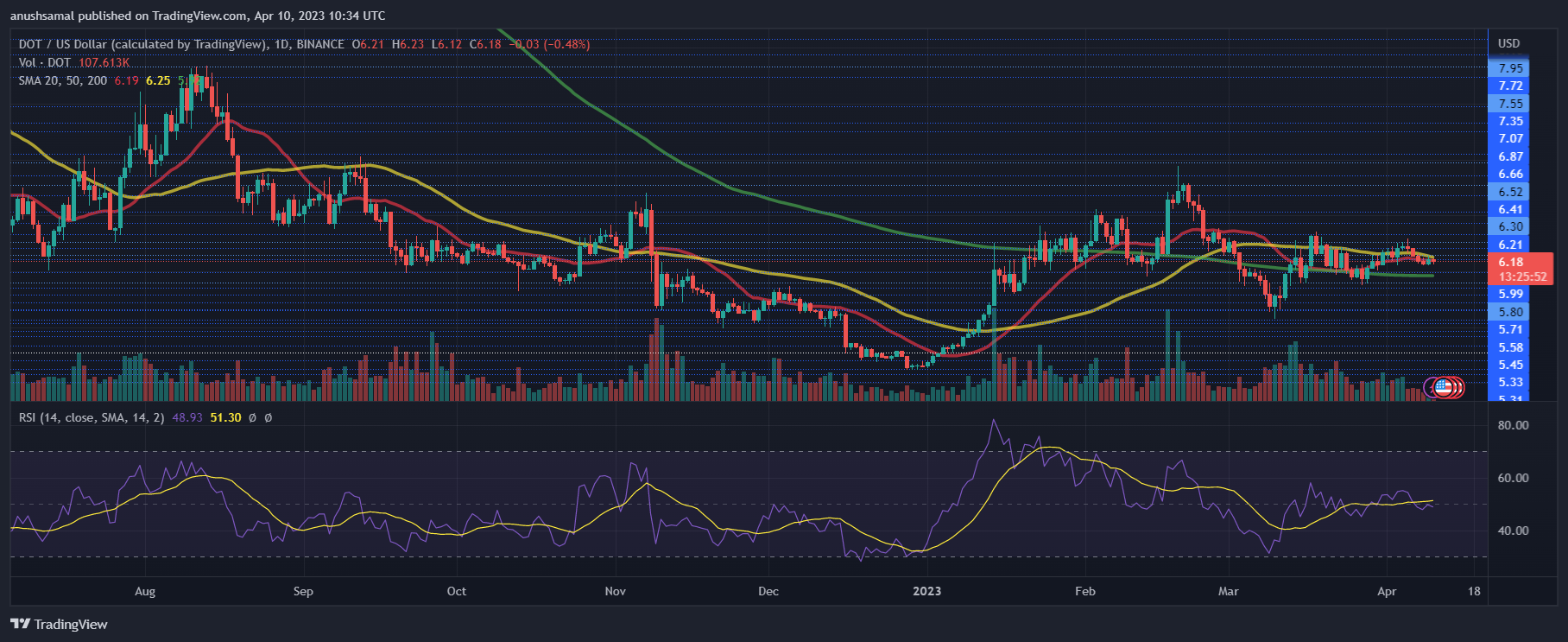dot币最新消息（当前DOT的关键水平处于何处）