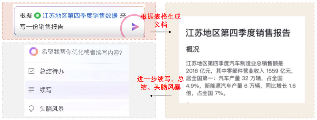 中金公司:AI应用或迎来“寒武纪”,办公场景落地先行28 中金公司:AI应用或迎来“寒武纪”,办公场景落地先行28