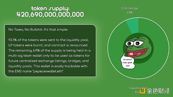 4天6000倍的MEME币PEPE是不是旁氏骗局：数据分析1