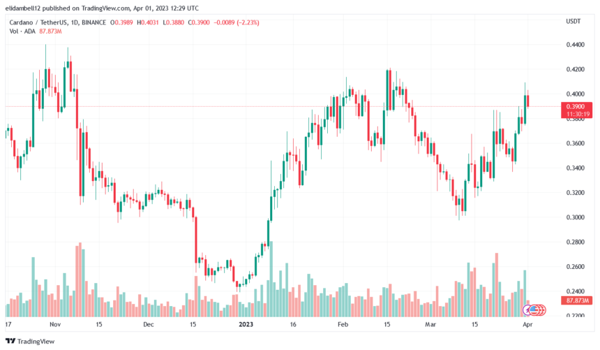 ada币最新情况（ADA币在Robinhood的本周最佳推动者名单中脱颖而出）