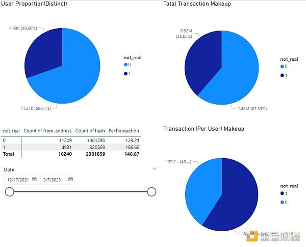 Footprint Analytics:为何掌握游戏玩家数据分析如此重要?