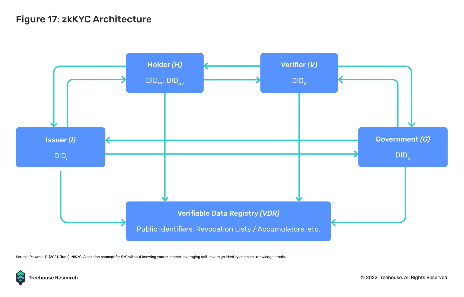 不足额抵押贷款:DeFi借贷的下一个圣杯17 不足额抵押贷款:DeFi借贷的下一个圣杯17