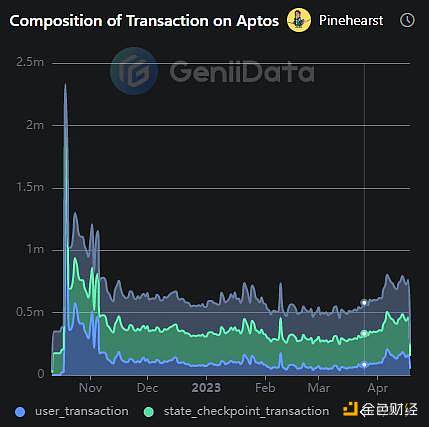 空投内卷史：一场项目方和羊毛党间的“猫鼠游戏”