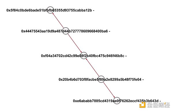 Footprint Analytics:为何掌握游戏玩家数据分析如此重要?
