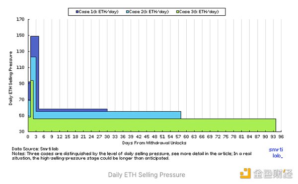 金色观察 | 上海升级对市场影响几何？3