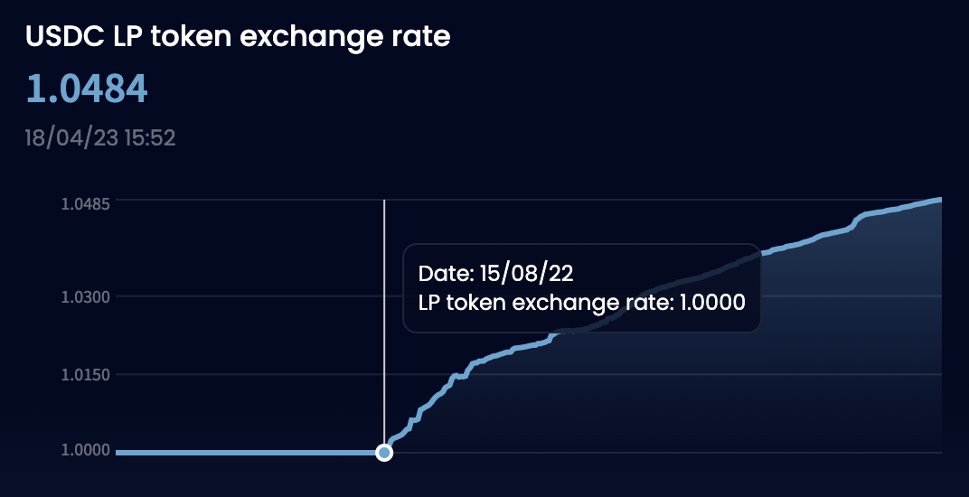 DeFi新势力IPOR:构建DeFi基准利率,实现高杠杆利率交易