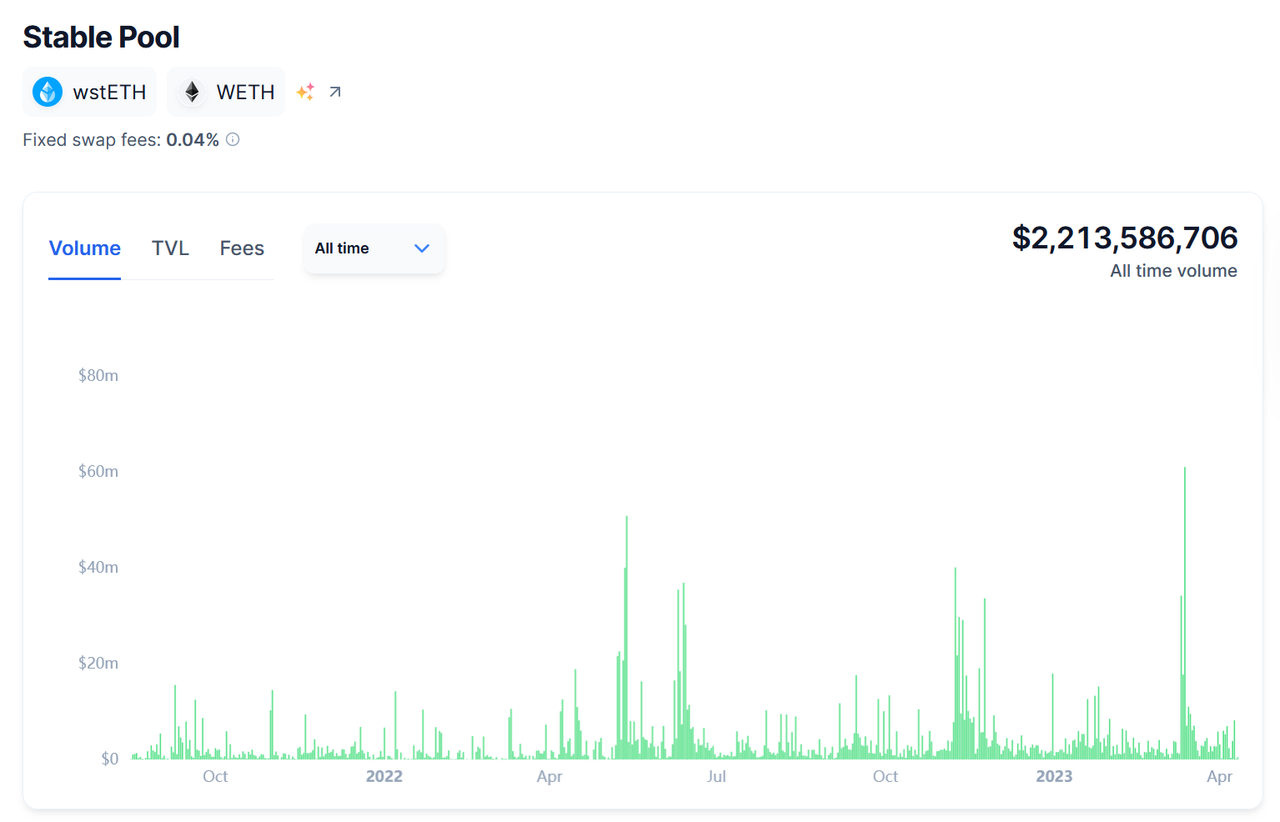 加密利率市场春风将至？深度解析LSD利率市场服务商Pendle21