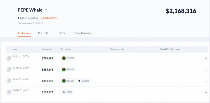 剖析PEPE背后的鲸鱼们 上线几分钟内买入10%代币