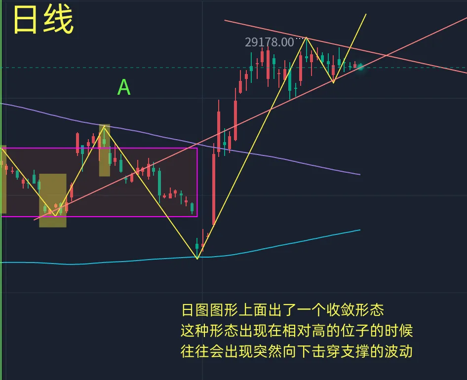 比特币24小时行情（比特币最新日线行情）