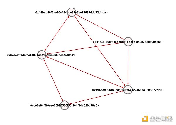 为何掌握游戏玩家数据分析如此重要?插图17 Footprint *ytics:为何掌握游戏玩家数据分析如此重要?