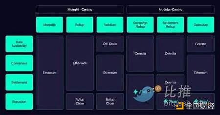 Bankless:一覽五大新興L2項目 如何進行早期交互?插图3 Bankless:一览五大新兴L2项目,如何进行早期交互?