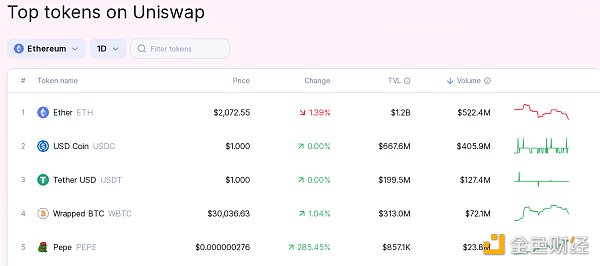 4天6000倍的MEME币PEPE是不是旁氏骗局：数据分析