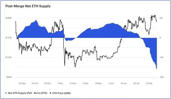 ConsenSys 报告：关于上海升级与ETH质押提款的“终极指南”