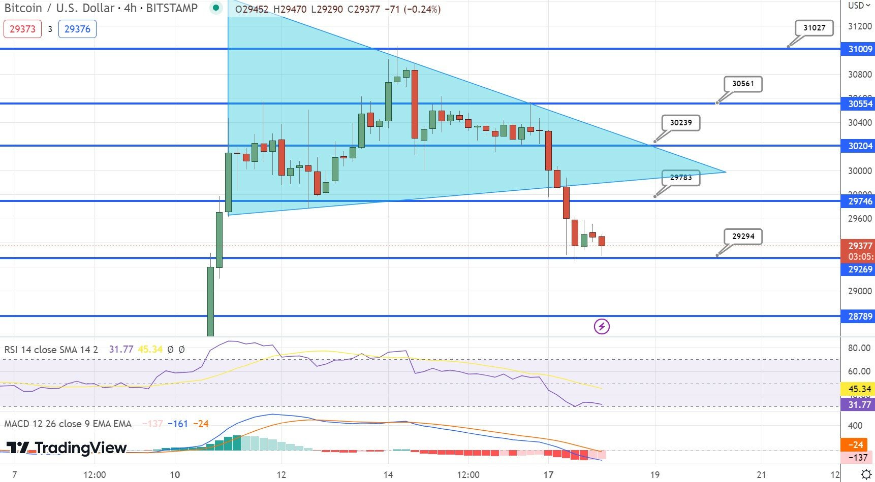 斯卡拉穆奇称,他“比以往任何时候都更看好加密货币”1 斯卡拉穆奇称,他“比以往任何时候都更看好加密货币”1