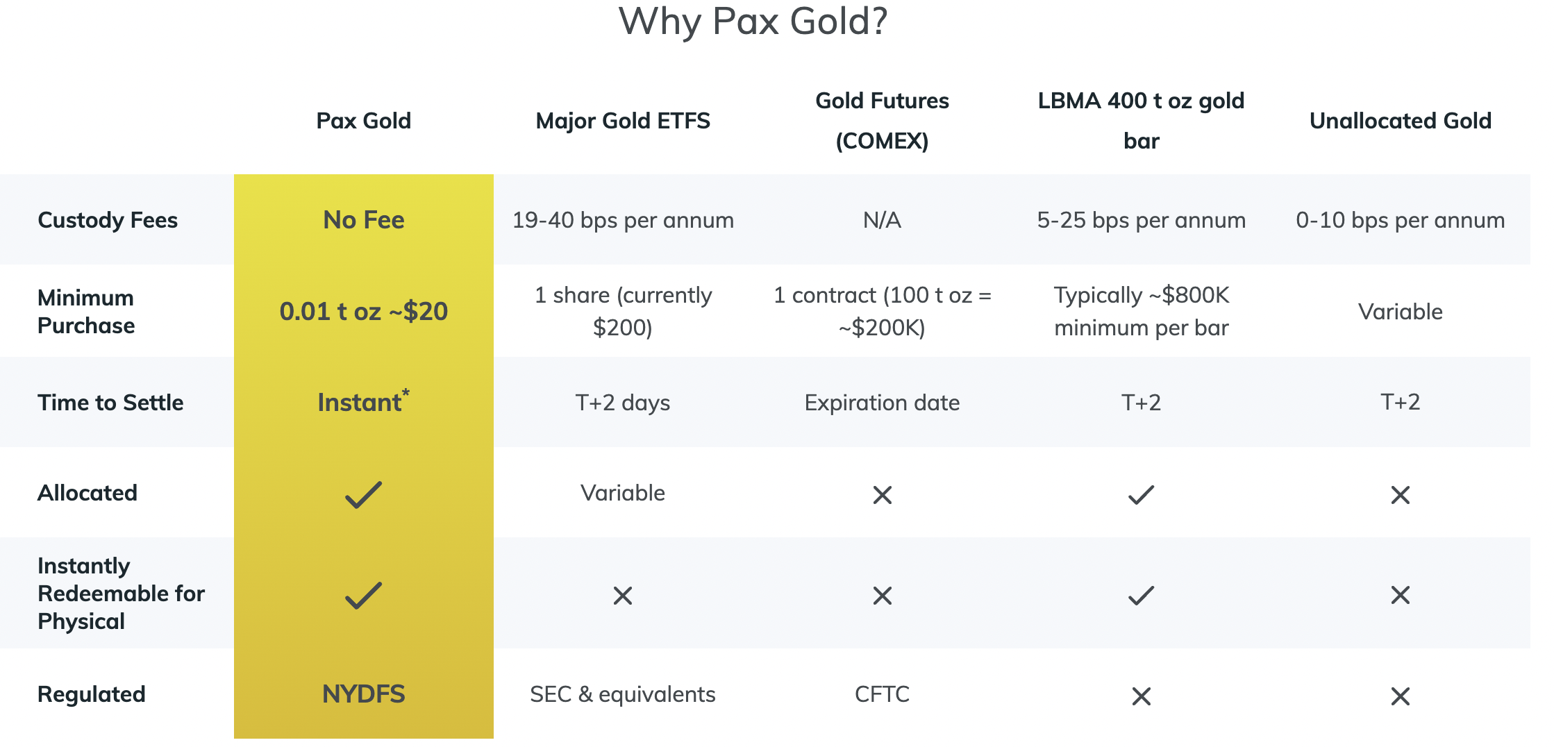 一文详解现实世界资产RWA项目分类与代表项目运行机制