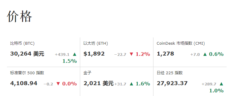 比特币价格行情(比特币下一次价格变动是涨是跌?)插图 比特币价格行情(比特币下一次价格变动是涨是跌?)