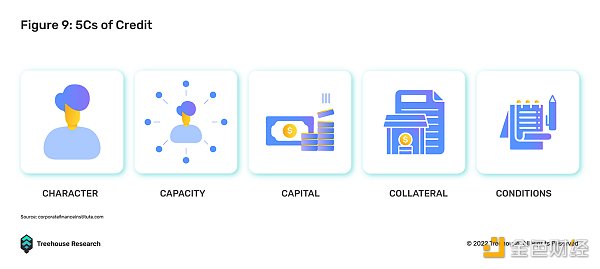 DeFi 借贷的圣杯：不足额抵押贷款