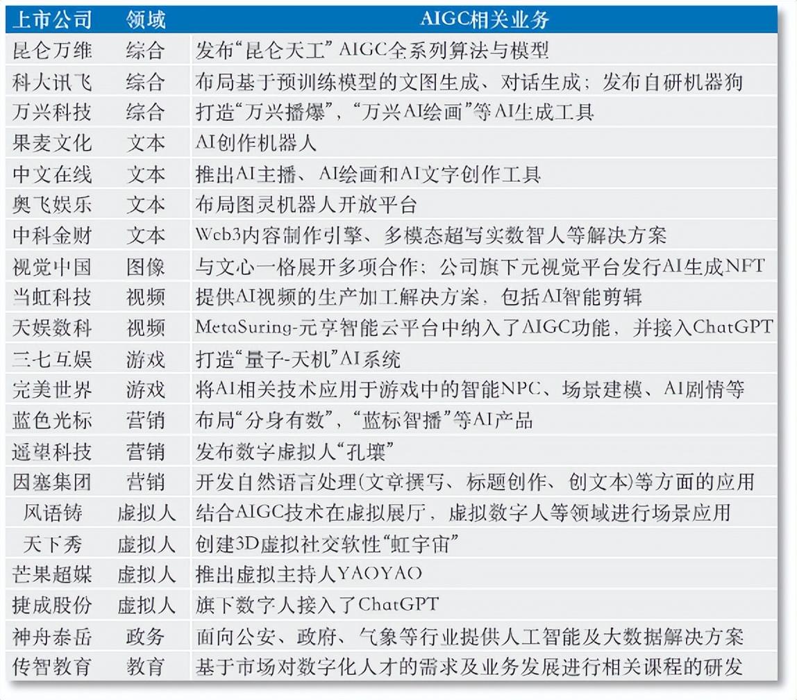 追赶 ChatGPT,我们的差距在哪里?1 追赶 ChatGPT,我们的差距在哪里?1