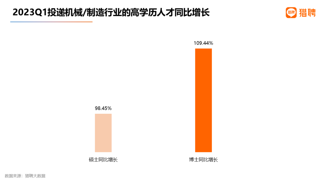 猎聘数据：重金求才，AIGC招聘年薪中位数达34万！