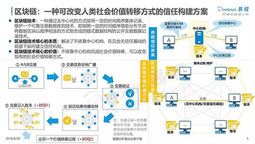 “数字星球”国内数字藏品(NFT)如何交易?插图 “数字星球”国内数字藏品(NFT)如何交易?