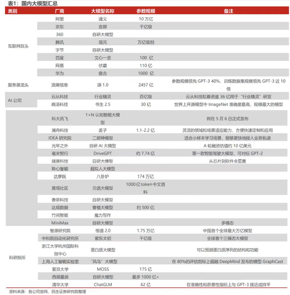 AI“百模大戰”打響,誰能稱王? AI“百模大戰”打響,誰能稱王?