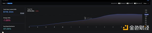 Zk Rollup如何成为Layer2终极赢家