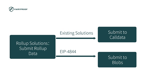 必读：坎昆升级带来的投资机会