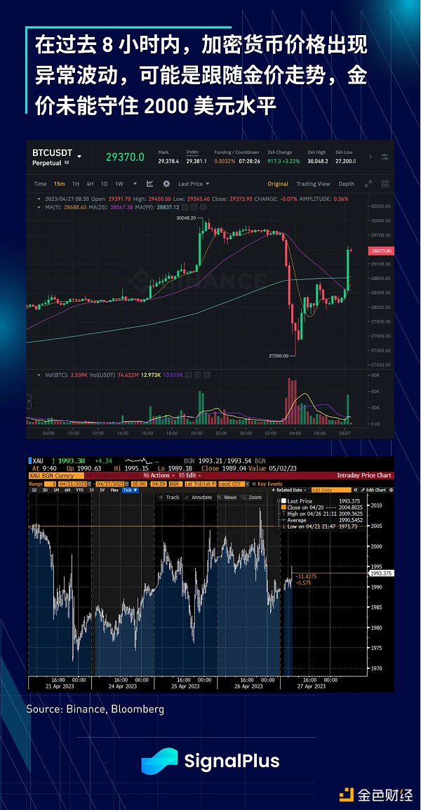 SignalPlus:利率飛漲 銀行衰落特別版插图6 SignalPlus:利率飞涨,银行衰落特别版
