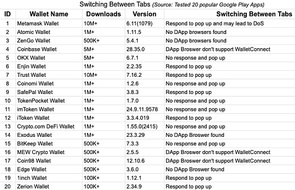 慢雾：警惕 Web3 钱包 WalletConnect 钓鱼风险3