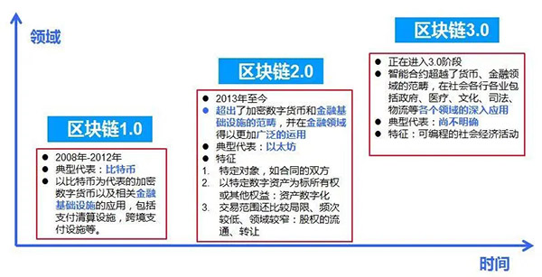 上海玳鸽信息技术旗下的“CarBaaS-汽车供应链金融区块链服务平台”是什么?插图 上海玳鸽信息技术旗下的“CarBaaS-汽车供应链金融区块链服务平台”是什么?