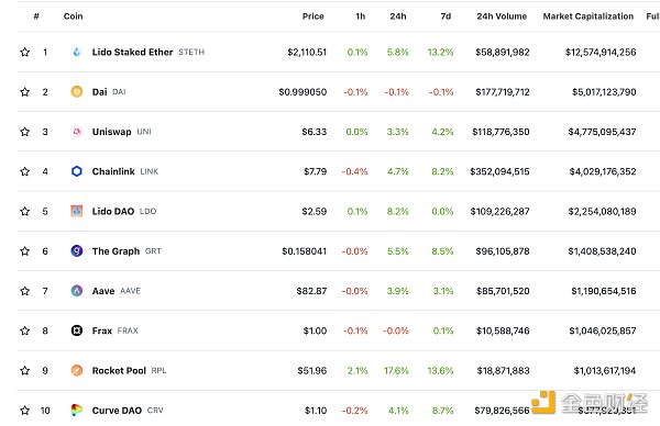 金色Web3.0日报 | 多个蓝筹NFT系列地板价出现普跌行情1