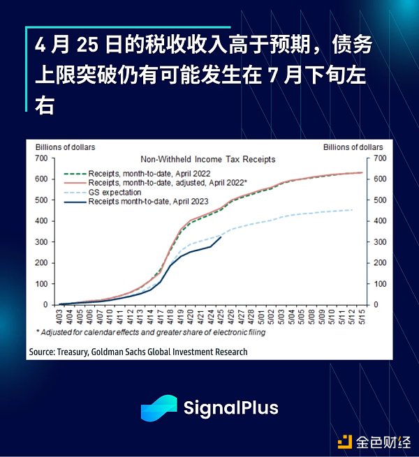 SignalPlus：利率飞涨 银行衰落特别版
