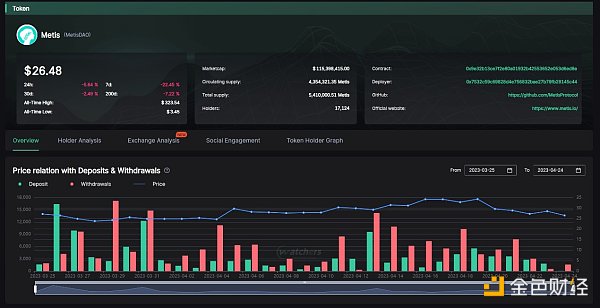 上海升级后以太坊的下一站 坎昆升级利好哪些协议？