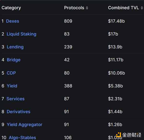 以太坊质押市场综述和投资机会