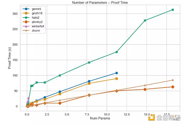 密码学新趋势：零知识机器学习是什么？