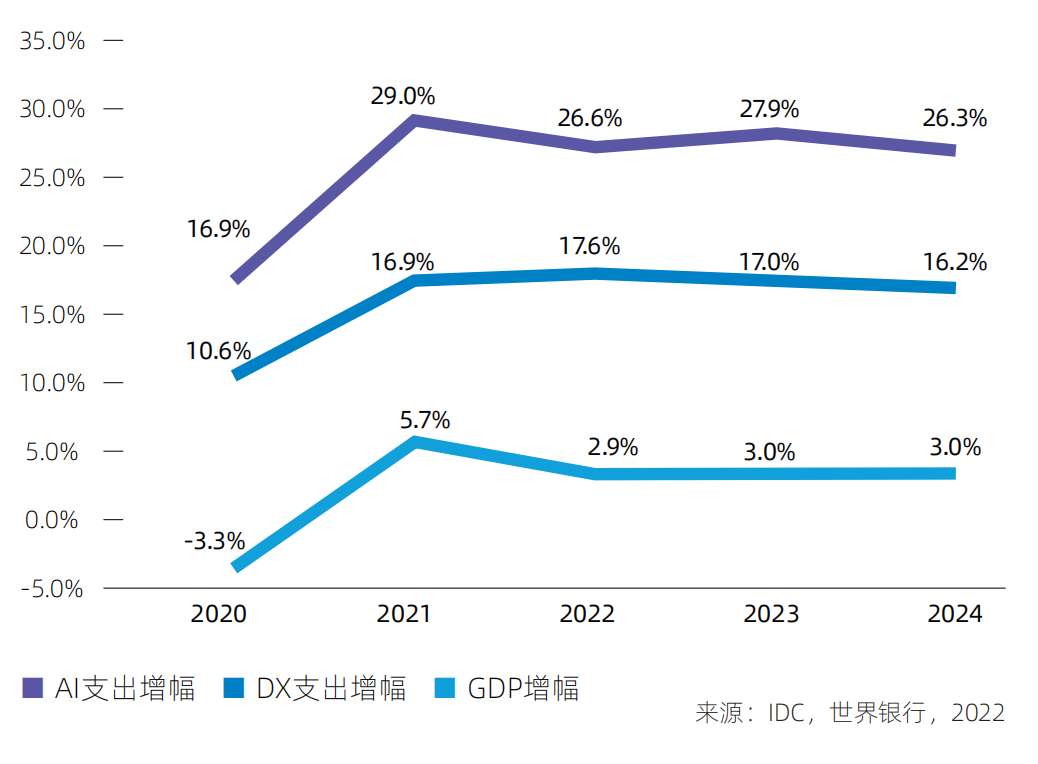 从钟薛高、食验室AI定义新品说起,人工智能为消费端带来的到底是什么4 从钟薛高、食验室AI定义新品说起,人工智能为消费端带来的到底是什么4