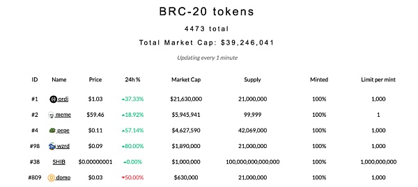 比特币“聪”时代到来：Ordinals协议和闪电网络或激活比特币生态爆发