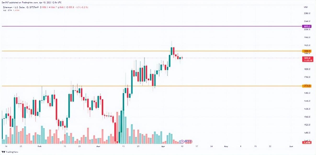 以太坊价格(以太坊一枚交易价格多少)