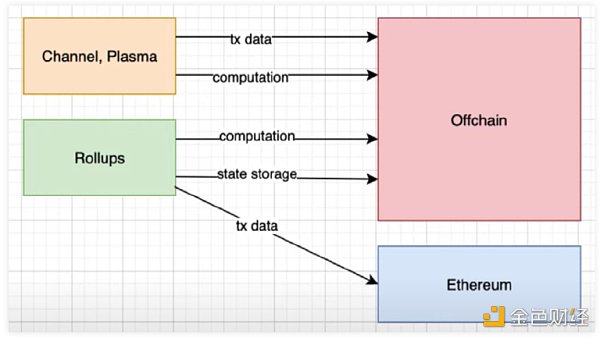 以太坊接下来的 3 件大事：缺乏可扩展性、资本效率低下和区块验证者中心化1